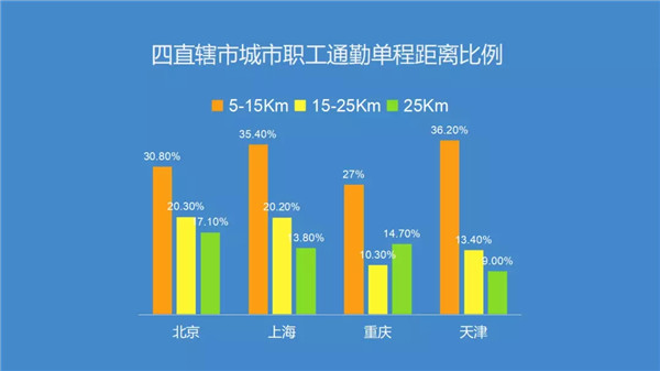 腎透支也不放棄搬磚的白領(lǐng)們，看看這個超skr的(圖1)